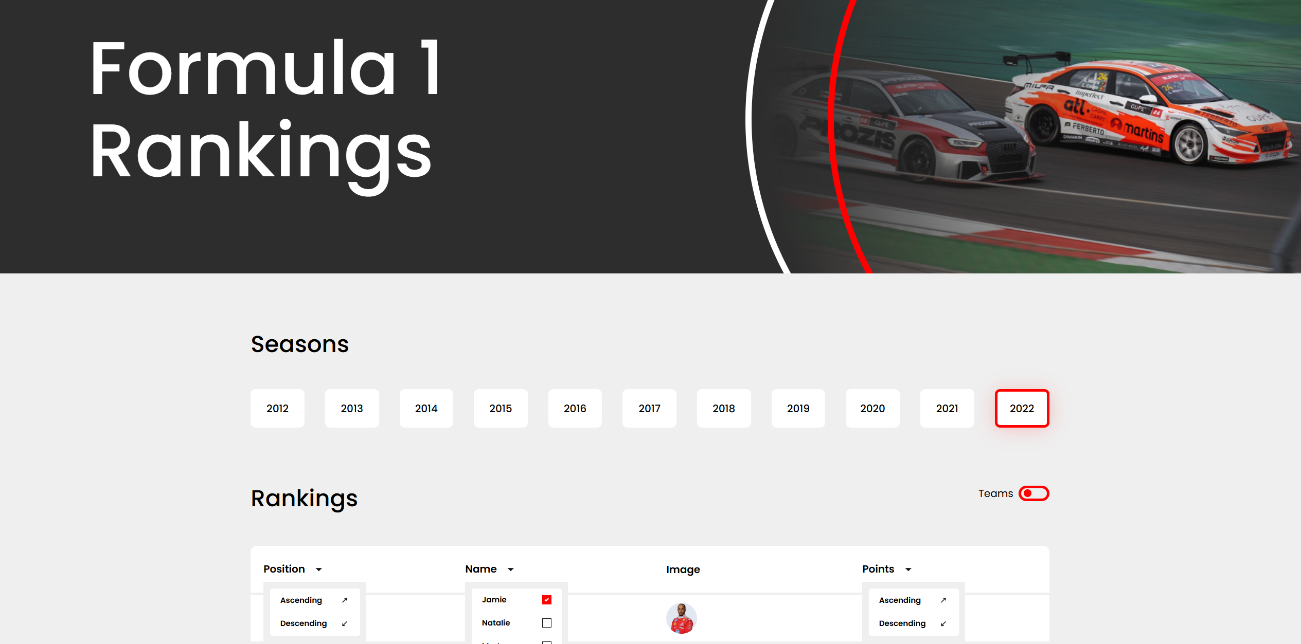 Formula 1 Ranking